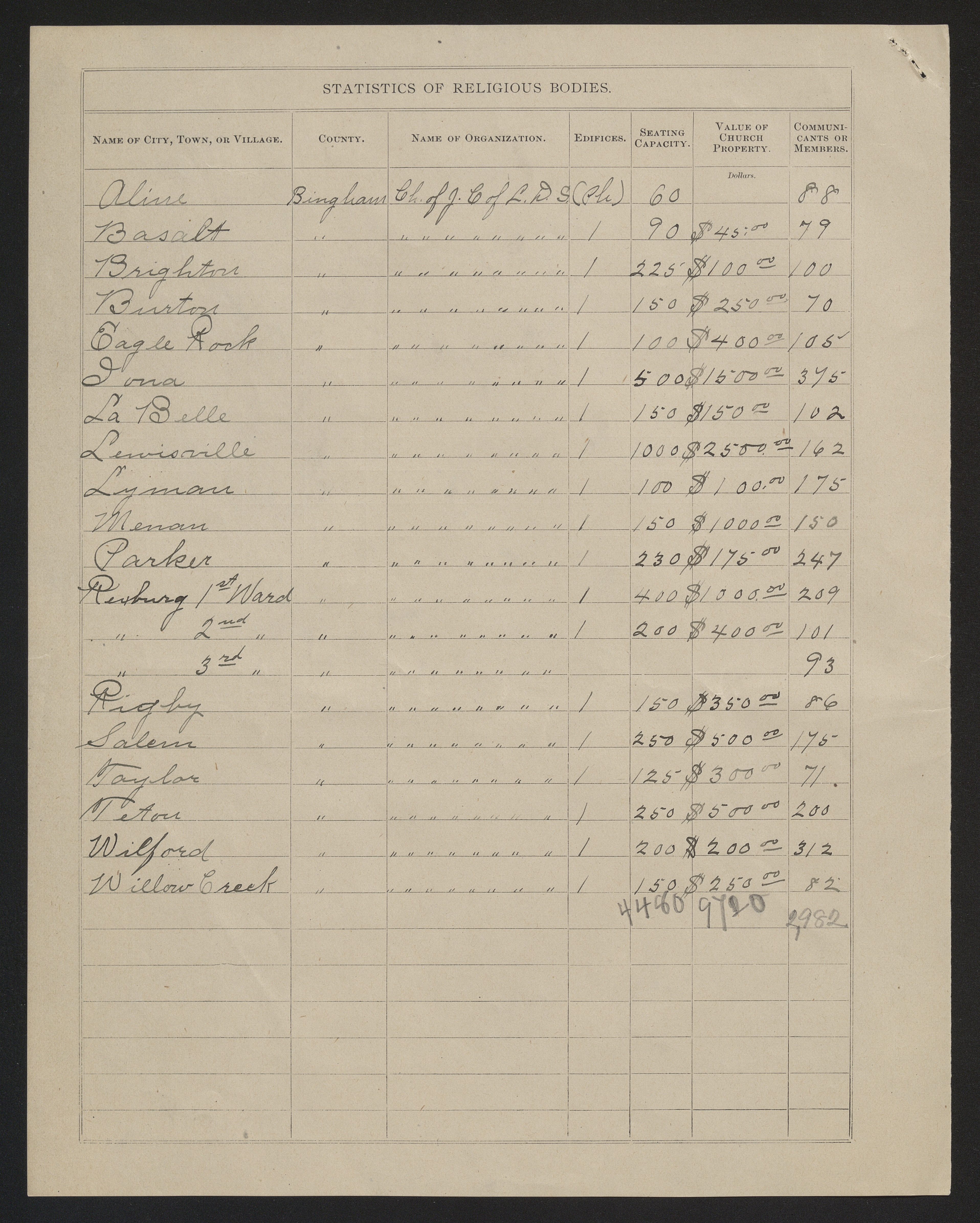 Schedule for the Bannock Stake of the Church of Jesus Christ of Latter-day Saints in the 1890 Census.