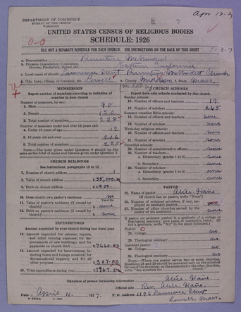 Figure 1. Schedule of the Lawrence Street Primitive Methodist Church in Lowell, Massachusetts, where Alice Haire was the pastor.