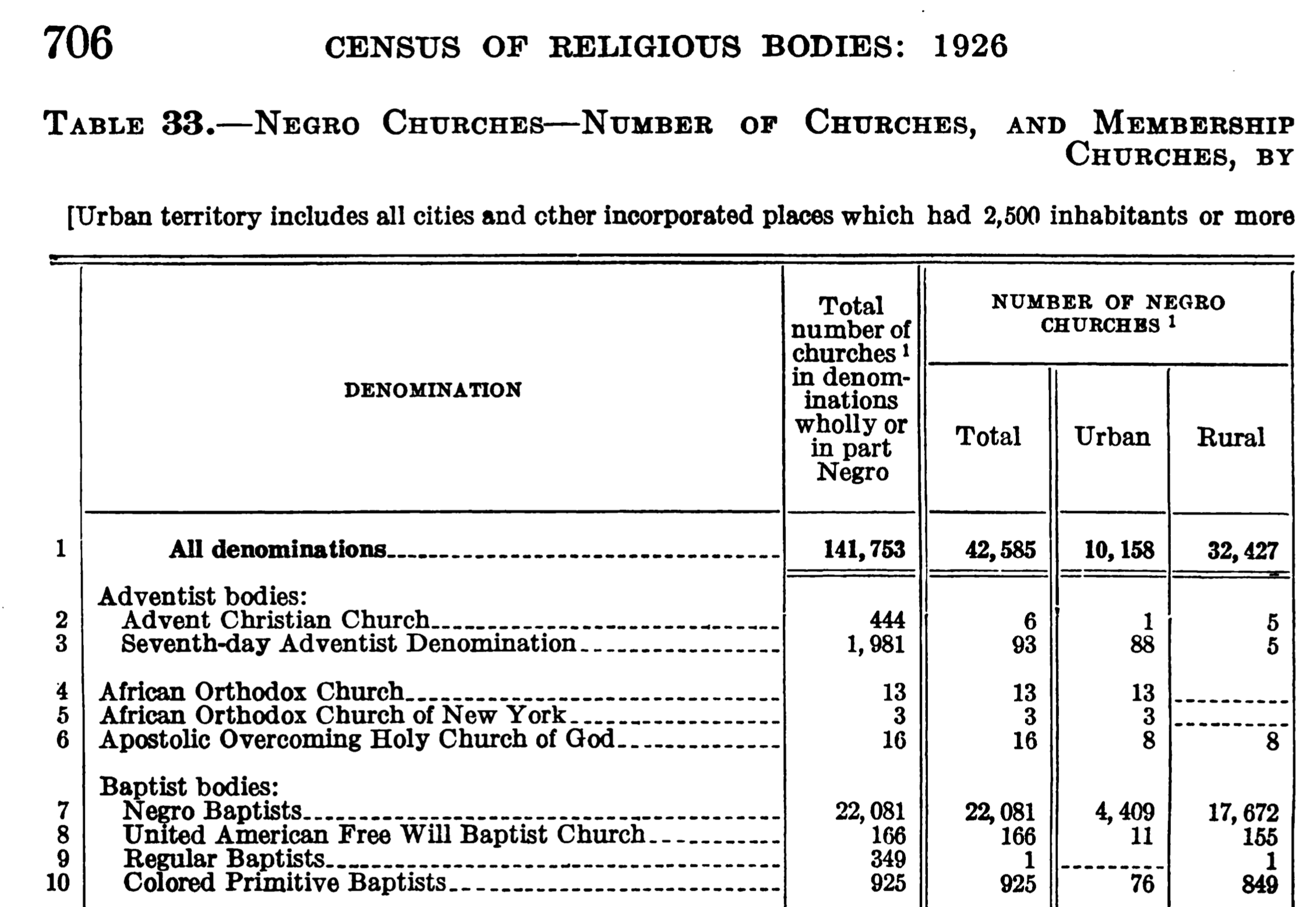 A detail from the published census reports.